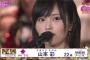 【AKB48総選挙】4位が発表された時の「山本彩応援スレ」をご覧ください…