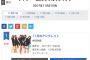AKB48「11月のアンクレット」オリコン初日売上は1,048,400枚！