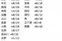 【悲報】NMB48「ワロタピーポー」の劇場盤売れ行きが爆死濃厚 	