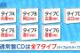 【悲報】STU48のデビューシングルの売り方がなかなか悪徳な件