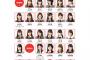 【速報】AKB48 NHK紅白歌合戦に出演する紅白選抜48名発表！曲目は視聴者投票で決定！【AKB48/SKE48/NMB48/HKT48/NGT48/STU48/チーム8】