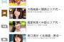 【AKB48】チーム8×週マガのグラビア企画、途中経過は1位セカシモ2位おしり3位大西桃！