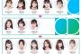 【韓国】PRODUCE48、パフォーマンス評価ランキング（画像あり）【AKB48/SKE48/NMB48/HKT48/NGT48/チーム8】