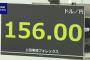 【悲報】日本さん、 1ドル156円になったのに暴動が起きない