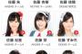 【速報】AKB48紅白選抜メンバー48名が12月29日19:30～NHK総合にて発表決定！【ROAD TO 紅白SP】