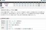【試合結果】東京ヤクルト2対4中日 山中7回4失点、山田の2点タイムリーも後が続かず