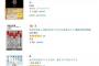 【朗報】NMB48吉田朱里フォトブックがアマゾンの本の総合部門で1位ワロタｗｗｗ【アカリン】