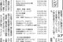 【島崎遥香-今キョー】ドラマ「今からあなたを脅迫します」が九州で人気！　「ドクターX」「陸王」に続き連ドラで3位に