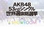 世界選抜総選挙×SHOWROOMアピール配信イベント 5月25日0時のランキングが発表！野々垣美希が2位！