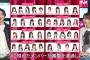 【朗報】「OUT OF 48」AKB48メンバーダンス審査合格者は 4月29日 春コンにて発表し パフォーマンスも披露！！