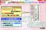 【カジノ規制】日本人の入場、“週３回”とする案を検討　日本政府