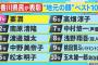 【悲報】「香川県の地元の顔ベスト10」に行天優莉奈さん選ばれず…