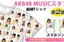 AKB48 MUSICスタンプグッズ 総柄Tシャツとスマホリングの予約受付中！