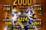 MLB公式「日米通算2000本安打選手を見てみよう！中村紀洋 MLB:5」