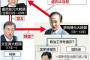 【韓国】李明博氏「現政権に政治報復されている」　文大統領激怒「侮辱だ。沸き上がる怒りを禁じ得ない」