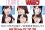 【AKB48】チーム8×マガジン・関西地区予選、最終日に順位変動！熾烈な争いに