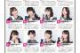 【AKB48総選挙】公式ガイドブックの順位予想が酷いｗｗｗｗｗｗ