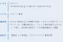 【悲報】NHKさん、「打てない阪神」と直接的に馬鹿にし始める