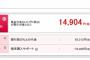 「Xperia Z4 SO-03G」が今ならなんと78,408円引きで一括14,904円 ‐ドコモオンラインショップ