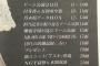 【悲報】「AKB48新聞」の今月号、32ページ中15ページが乃木坂特集・・・　