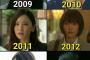 【画像】ガッキーこと新垣結衣の顔の変遷（2005～2017）