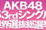 【AKB48総選挙】2018年の選抜総選挙、世界選抜総選挙記念枠20人追加で当選枠は100人に
