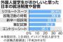 外国人が感じた「日本の就活っておかしくね？」ランキング　３：新卒一括採用、２：就活時期、１…