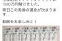 【悲報】ヒカル、宝塚記念に1000万円投入ｗｗｗ（画像あり）