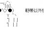 【悲報】 戸田軍、ついに投手が外野を守りだす