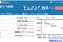 日経平均株価683円安　今年1番の下げ