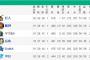 ヤクルト、何となく2位