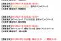 【朗報】秦佐和子が握手会を開催【元SKE】