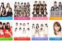 【アスキス】第1回ハロプロメンバー人気応援投票の最終順位が確定！1位は鞘師里保