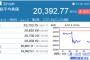 日経平均327円安、連日の人民元切り下げを嫌気