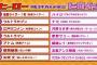 歳取ると新しい情報や物が受け入れられなくなるよな