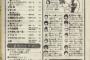 少年サンデーの全盛期