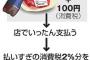 【消費税10％時】飲食料品の2％分を還付、自公が了承　マイナンバーカードを店の機械に通し還付額を記録