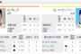 【虎実況専用】 9/23 巨人 vs 阪神（東京ドーム）14:00開始