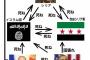 【相関図】よくわかるシリア内戦