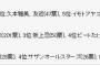 【朗報】「音楽番組で見たいと思う歌手・グループ」1位嵐、2位SMAP、3位AKB48、4位サザン、5位EXILE