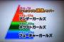 【AKB48G】20～30人の選ばれし者が仕事をして残り全員を養う構図