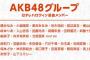 【速報】「日テレ HALLOWEEN LIVE2015」出演メンバー決定！AKB48とHKT48による初の合同コンサート！！【日テレハロウィン選抜メンバー】