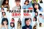 【アサ芸】来年もSKE48がグループ第一党になる【総選挙】