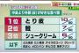 【画像あり】 中身より外側(皮)が好きな食べ物ランキングｗｗｗｗｗｗｗｗｗ