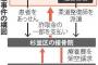【療養費詐欺】架空請求に名前を使われていたお笑い芸人の男、取材に「なんのことだか、分かりません」…アルバイト感覚で詐欺に加担か！？