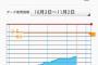 スマホのパケット制限を3GBにした結果ｗｗｗｗｗｗｗｗｗｗｗｗｗｗｗ