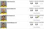 フランクフルト戦 ドルトムント 独各紙採点！決勝点アシストの香川は『２.0』～『2.5』と高評価！