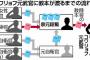 陸上自衛隊の元陸将らによる内部資料漏洩事件、7人を「諸般の事情を考慮して」起訴猶予処分に！