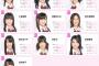 2009年、加入直後の岩佐美咲、鈴木まりや、前田亜美、佐藤すみれら「7期生」の画像・・・