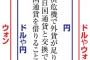 【朝日新聞】日韓スワップ再開の機運が出てきた 政府高官「これだけ関係がよくなって断る理由はない」経済危機時に互いを支援